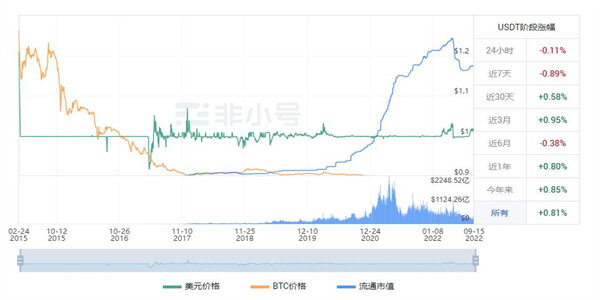 泰达币现在最新价格是多少 USDT今日最新价格走向-第1张图片-<a href=https://down.bestwheel.com.cn/bk/741.html target=_blank class=infotextkey><a href=https://down.bestwheel.com.cn/hq/60222.html target=_blank class=infotextkey><a href=https://down.bestwheel.com.cn/bk/741.html target=_blank class=infotextkey><a href=https://down.bestwheel.com.cn/hq/60222.html target=_blank class=infotextkey>欧意</a></a></a></a>易易下载