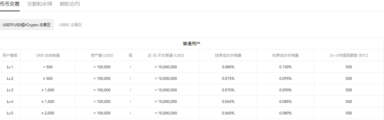 抹茶交易所APP官方下载(v6.1.28)_mxc交易所app下载最新版本3