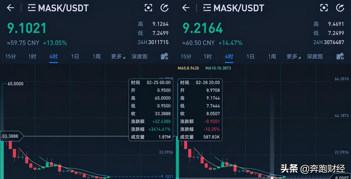 mask币大跌(mask币暴跌)-第1张图片-binance下载 mask币大跌(mask币暴跌)-第1张图片-binance下载