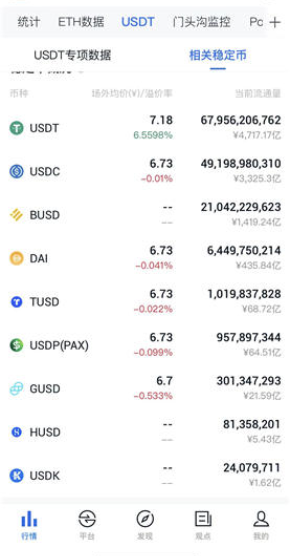 全球稳定币总市值排名 稳定币十大上线<a href=https://down.bestwheel.com.cn/bk/789.html target=_blank class=infotextkey><a href=https://down.bestwheel.com.cn/bk/789.html target=_blank class=infotextkey>交易所</a></a>一览
